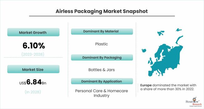 Airless-Packaging-Market-Dynamics